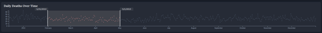 Timeline Pane