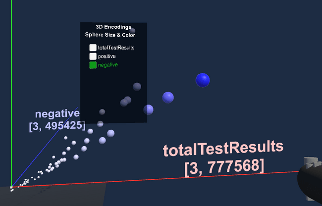 Change the Scale between new Attributes