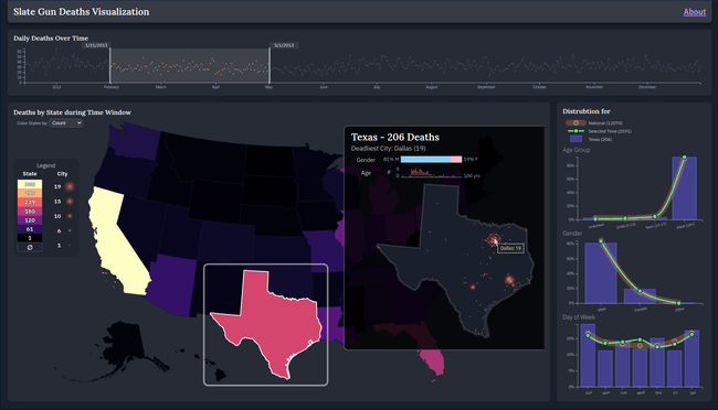 Visualization Screenshot
