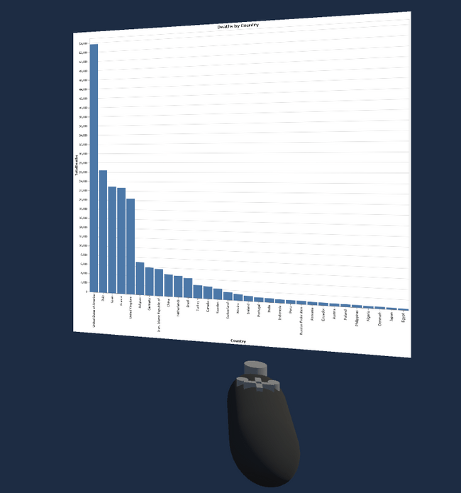 View the selected chart